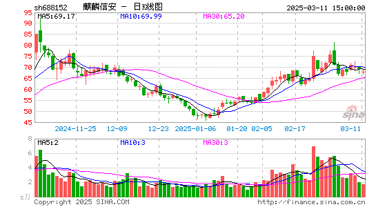 麒麟信安