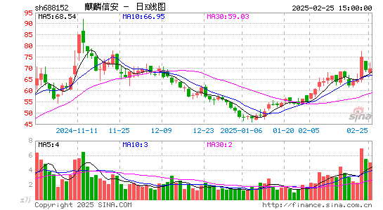 麒麟信安