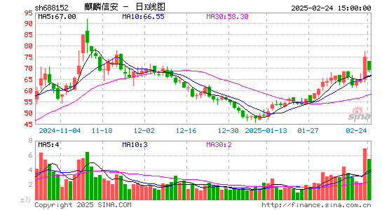 麒麟信安