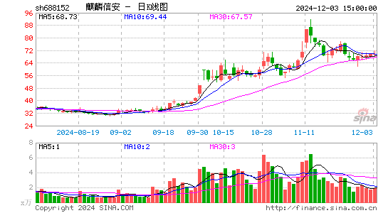 麒麟信安