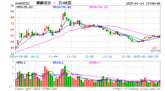 麒麟信安