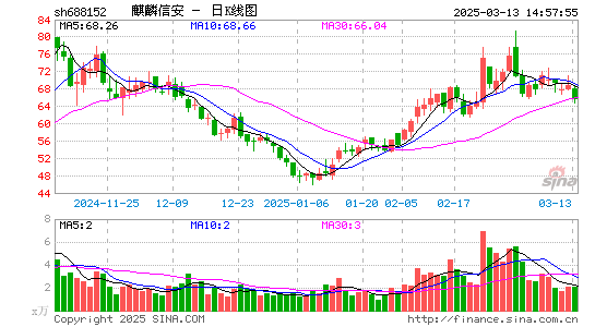 麒麟信安