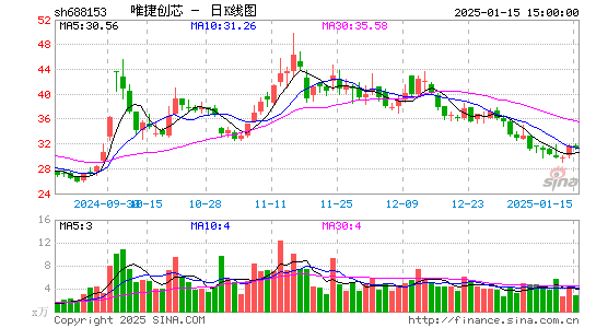 唯捷创芯-U