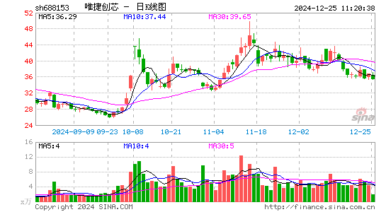 唯捷创芯-U