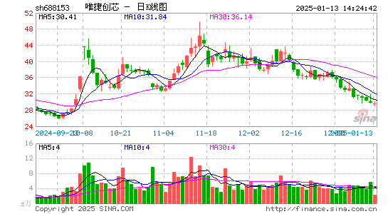 唯捷创芯-U