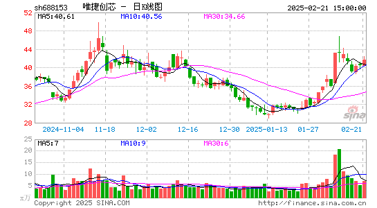 唯捷创芯-U