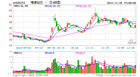 唯捷创芯-U