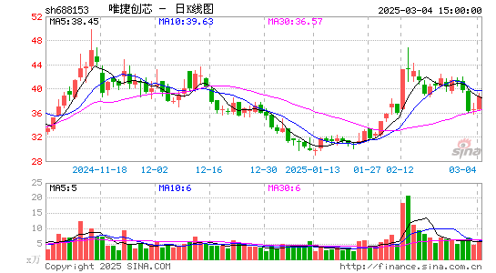 唯捷创芯-U