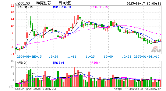 唯捷创芯-U