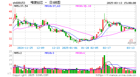 唯捷创芯-U