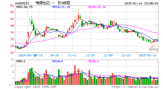 唯捷创芯-U