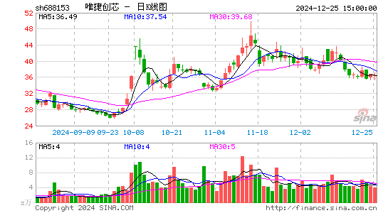 唯捷创芯-U