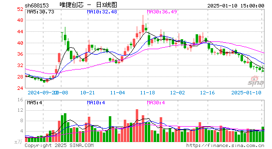 唯捷创芯-U