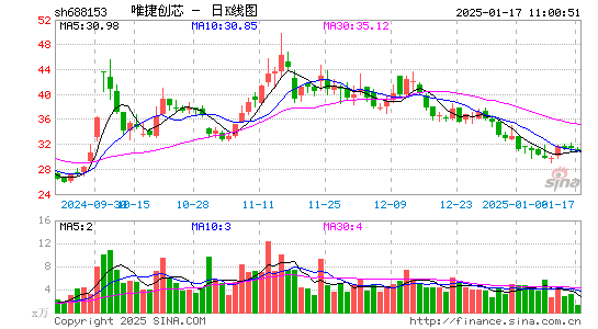 唯捷创芯-U