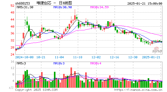 唯捷创芯-U