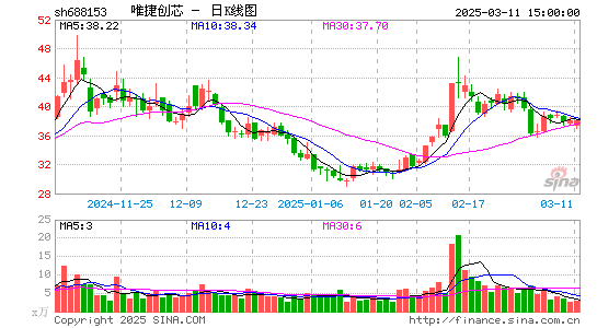 唯捷创芯-U