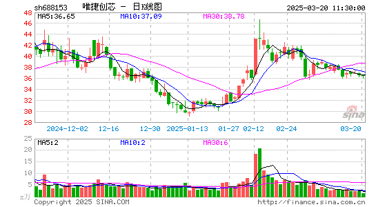 唯捷创芯-U