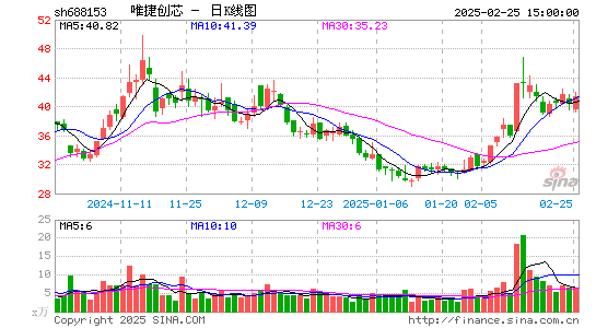 唯捷创芯-U