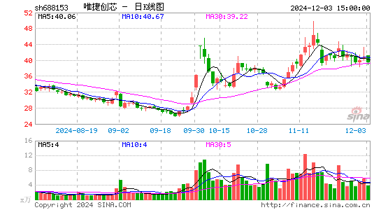 唯捷创芯-U