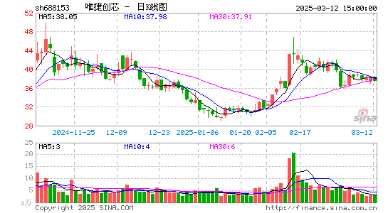 唯捷创芯-U