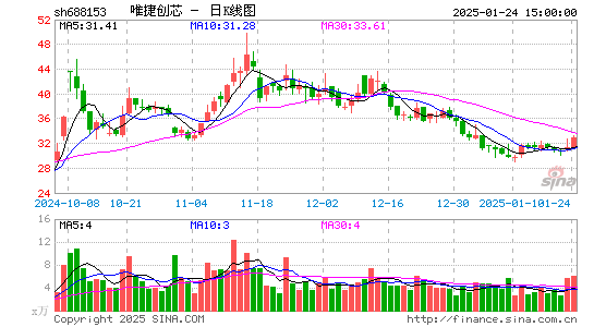 唯捷创芯-U