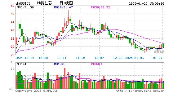 唯捷创芯-U