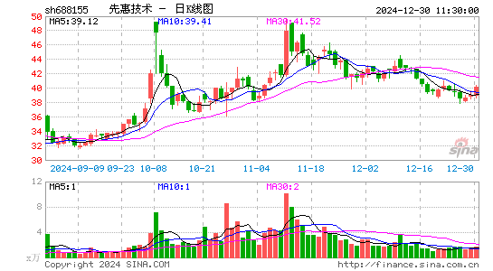 先惠技术