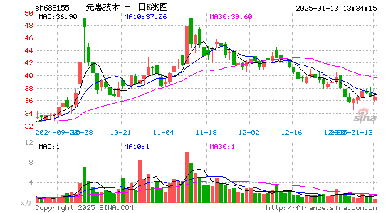 先惠技术