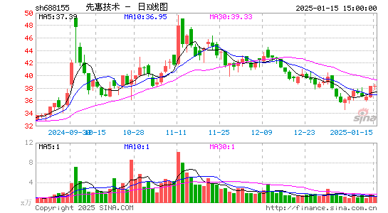 先惠技术