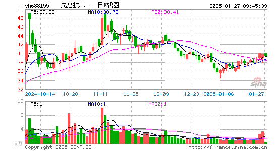 先惠技术