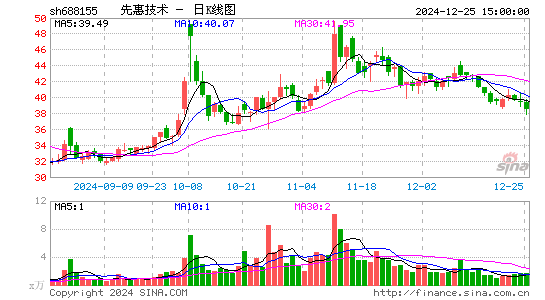 先惠技术