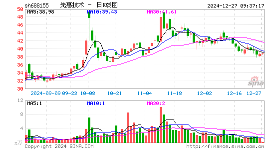 先惠技术