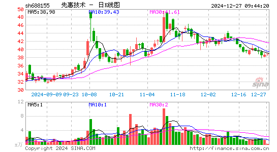 先惠技术