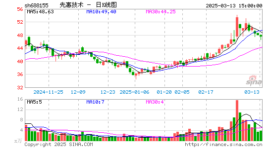 先惠技术