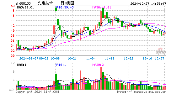 先惠技术