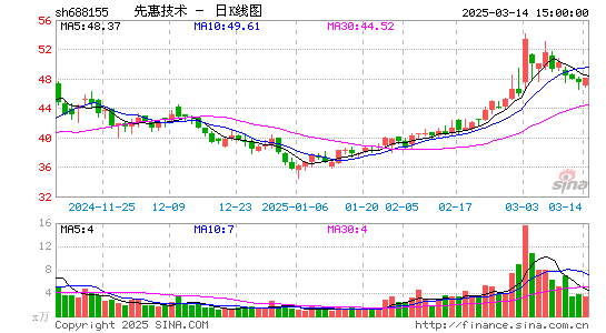 先惠技术