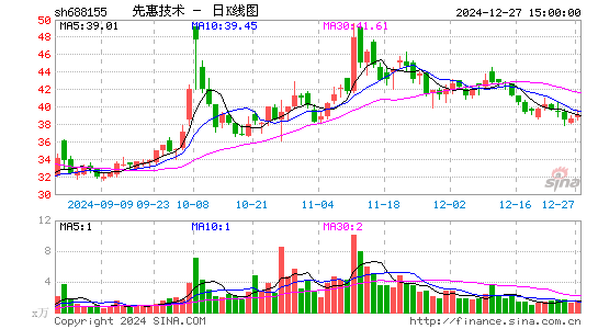 先惠技术