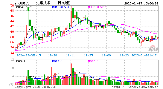 先惠技术