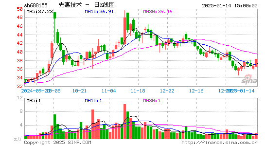 先惠技术