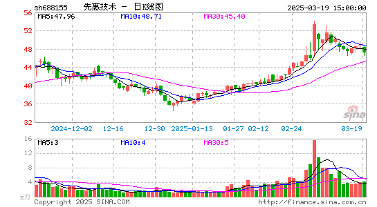 先惠技术