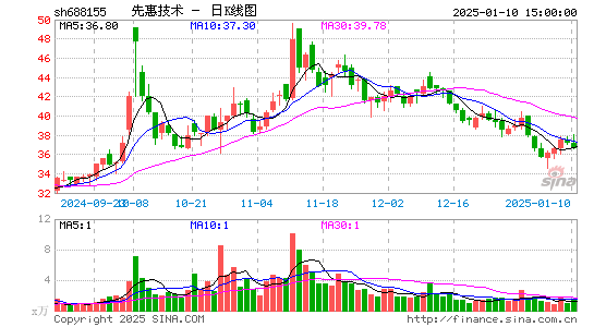 先惠技术