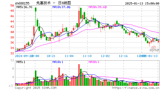 先惠技术