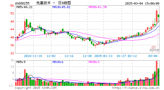 先惠技术