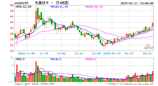 先惠技术