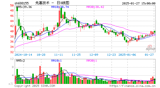 先惠技术