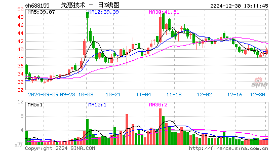 先惠技术