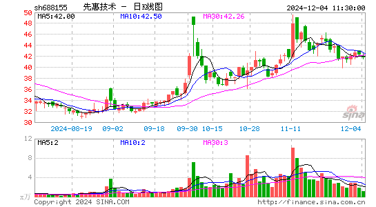 先惠技术