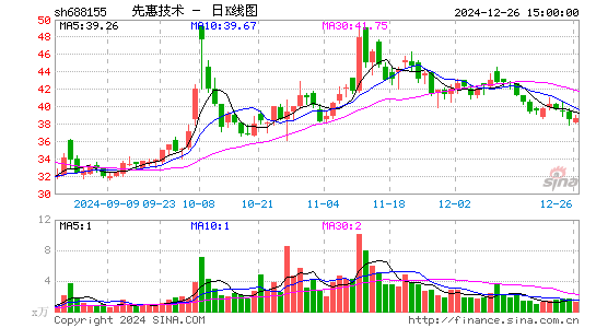 先惠技术