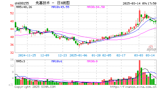 先惠技术