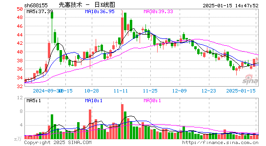 先惠技术